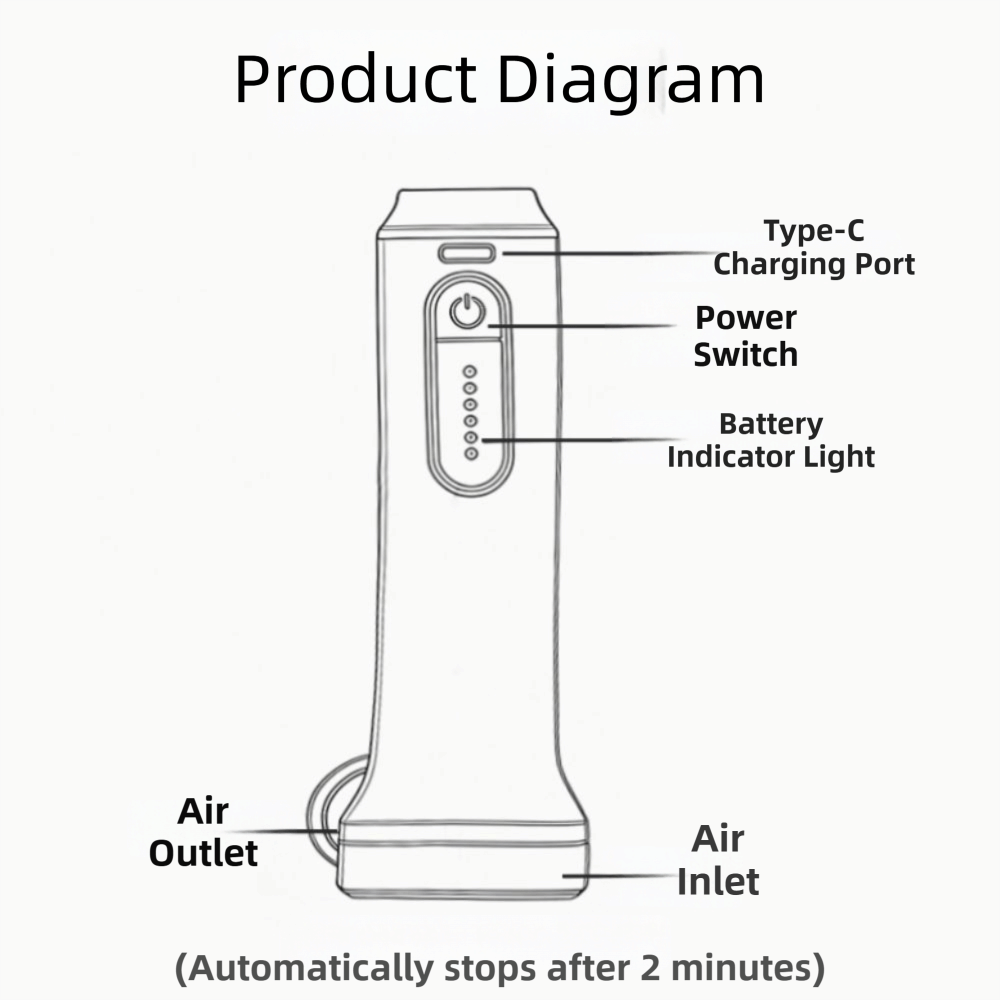 New Rechargeable Electric Vacu - Vacuum Chamber Small 评论和价格