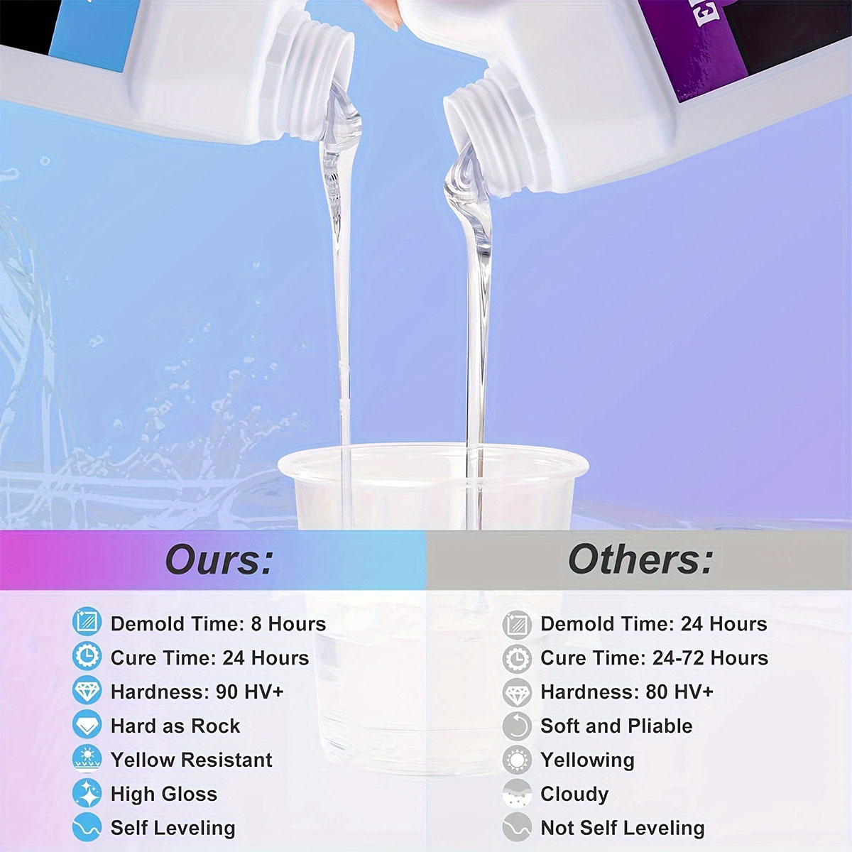 125ml/250ml Crystal Clear Cast - Resin Jewelry Kit 评论和价格